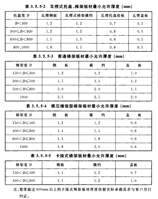 请输入图片描述